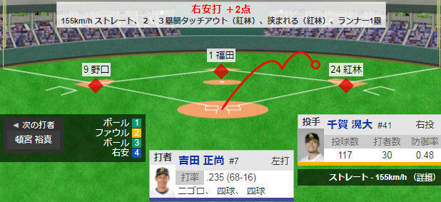 オリックス・吉田正尚、９回同点タイムリーｗｗｗｗｗｗｗｗｗｗ