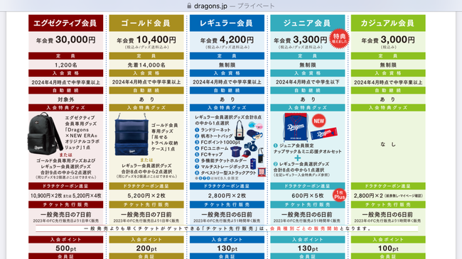 【朗報】中日ドラゴンズのファンクラブ、特典がお前らの想像の50倍豪華だった