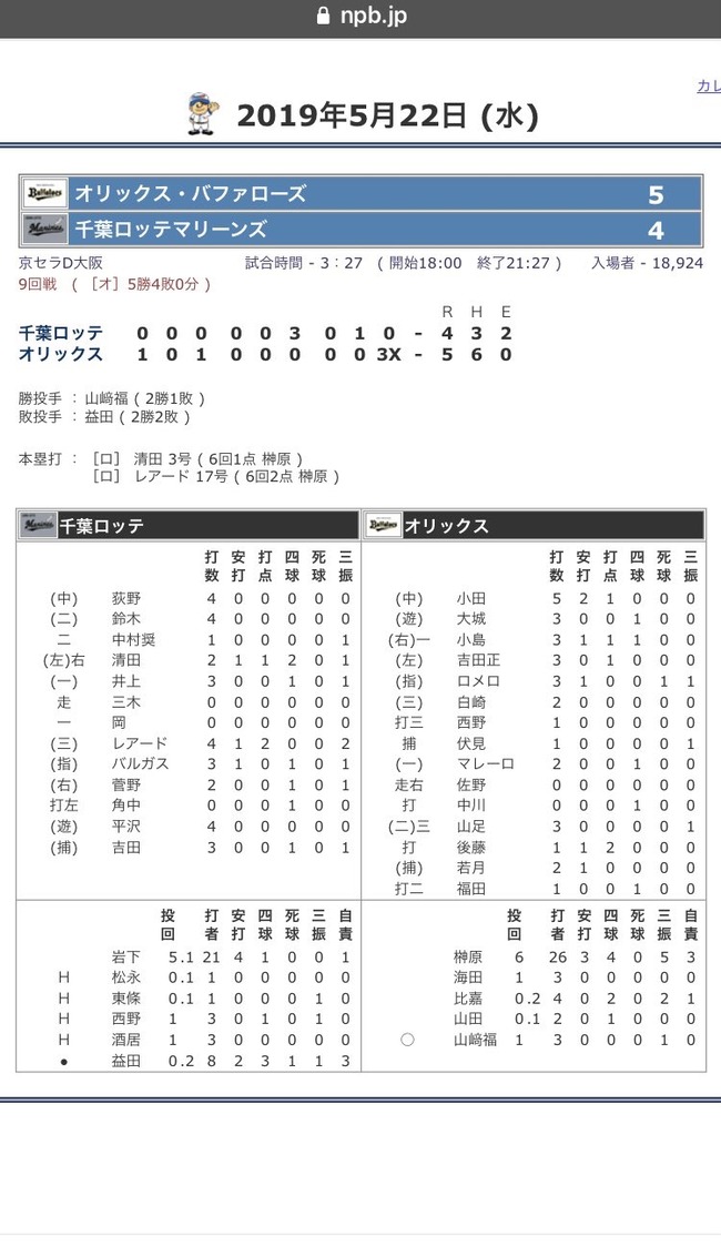 【暗黒】オリックス小田が前回サヨナラを打った試合のオリックスのスタメン