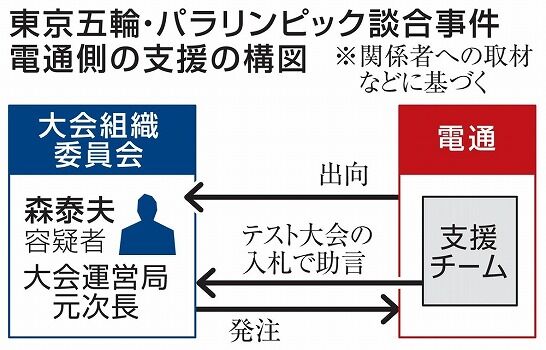 電通