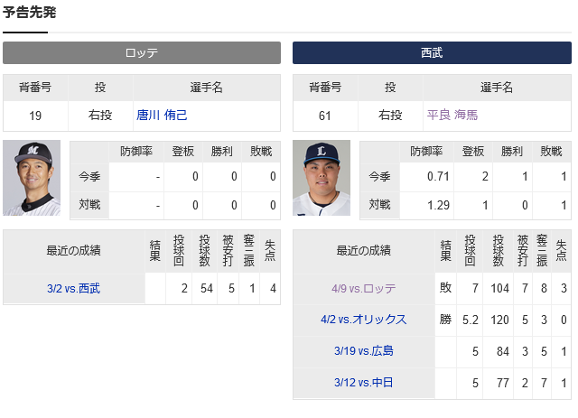 ロッテ「西武が5連敗で山川にバカにされてボロボロだ…しゃーないな！」