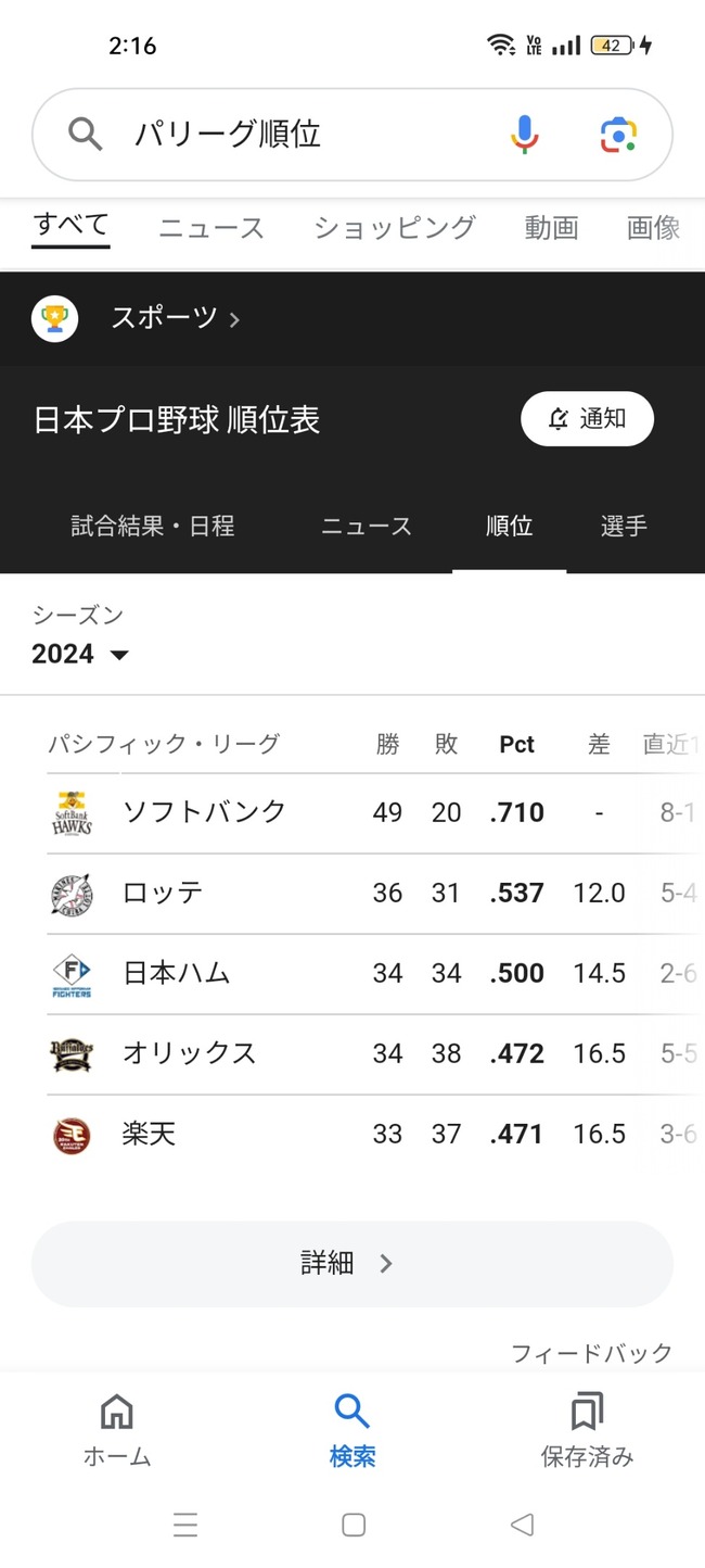 【悲報】パリーグ、１強過ぎてつまらないｗｗｗｗｗｗｗｗｗｗｗ