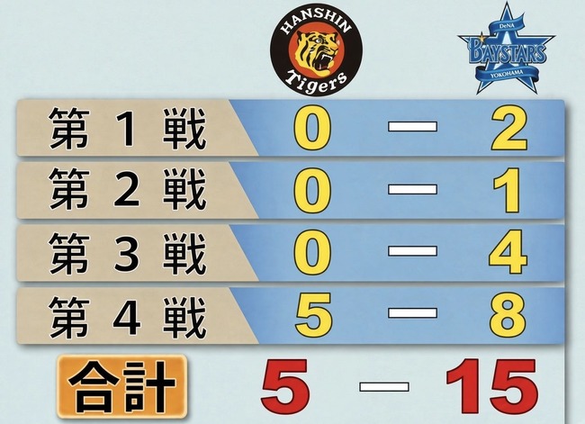 五・一五事件、改めて考えるとマジでヤバいｗｗｗｗｗｗｗｗｗｗｗ