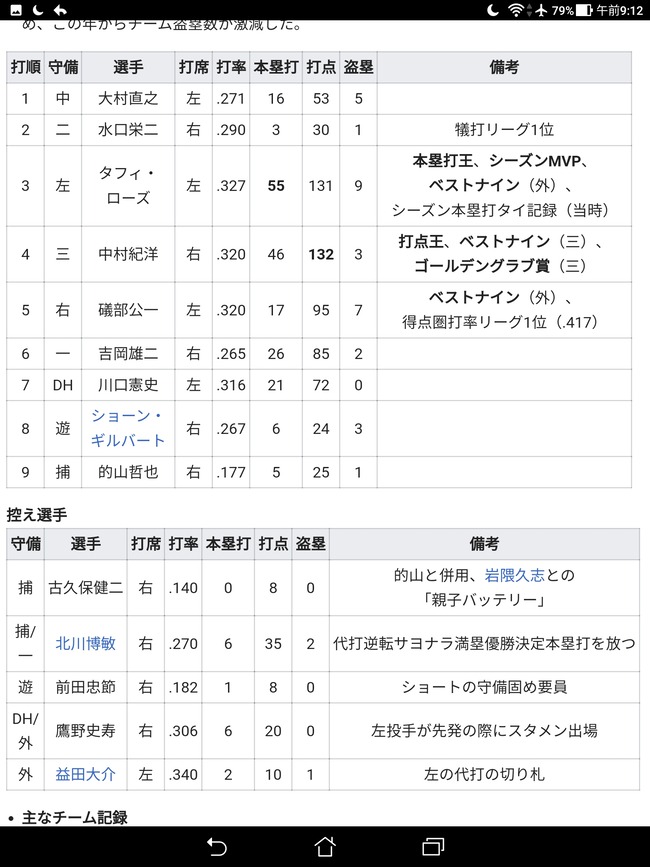 [閒聊] 2001年的近鐵猛牛有多恐怖？