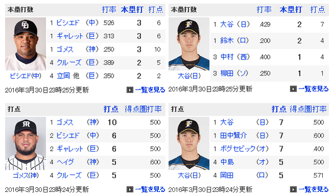 14-プロ野球 - 個人