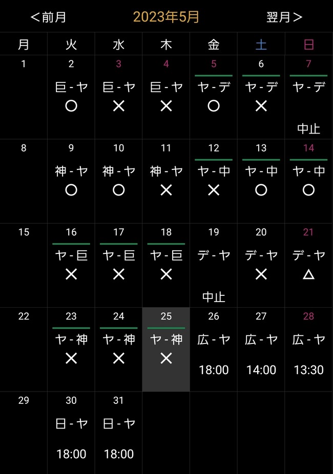 中日ヤクルト2.5G差ｗｗｗｗｗｗｗｗｗｗｗ