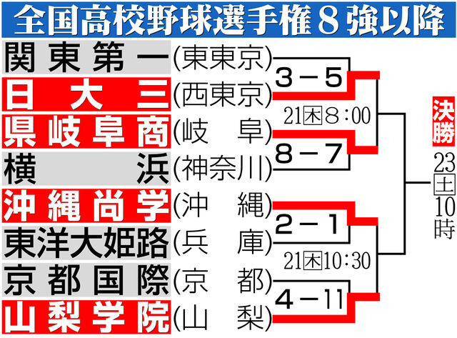20250819-38191201-nksports-000-3-view