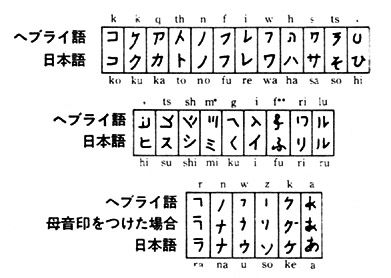 jew_kana