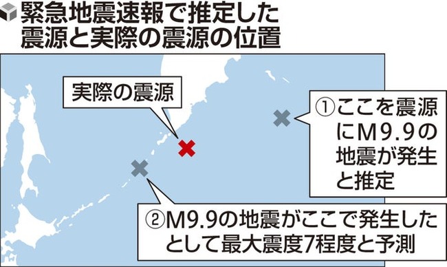 本当にM9.9の地震起きてたらどうなってたの？