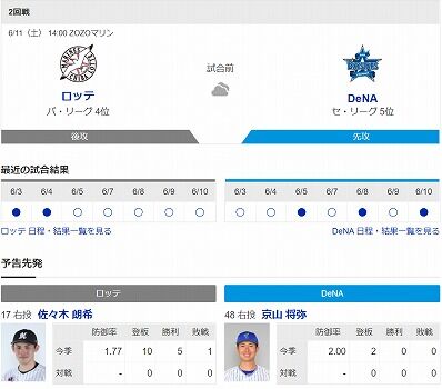 screenshot-baseball.yahoo.co.jp-2022.06.11-10_17_33