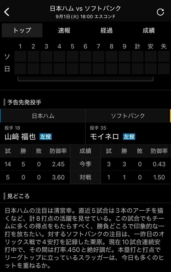 日本ハムファイターズ、今夜ついに終戦かｗｗｗｗｗｗｗｗｗｗｗ