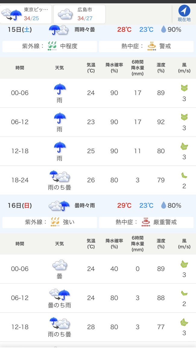 【悲報】コミケ、雨予報ｗｗｗｗｗｗｗｗｗｗｗ