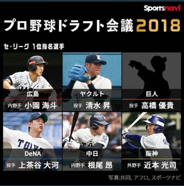 高橋優貴 巨 防御率2 51 9勝3敗 Whip1 20 なんj Pride