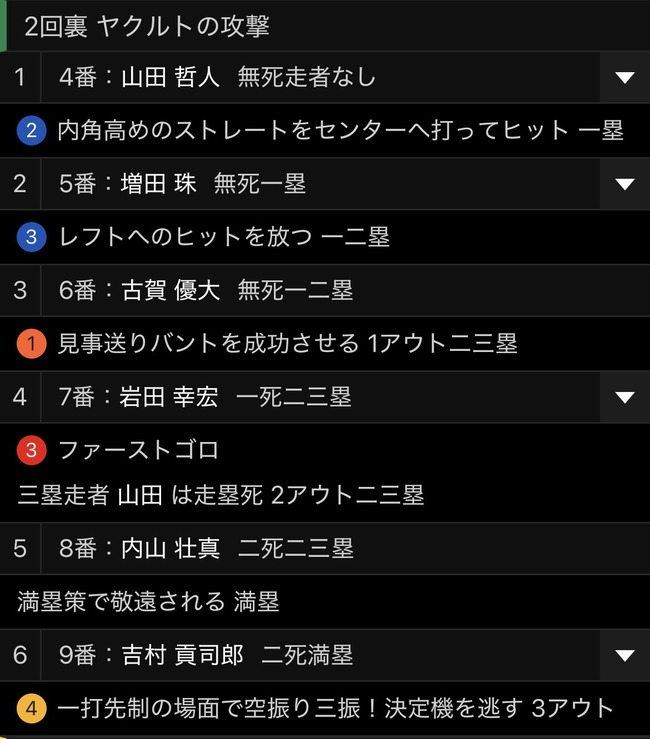 【悲報】昨日のT-池山の2回裏の攻撃ｗｗｗｗｗｗｗｗｗｗｗｗ