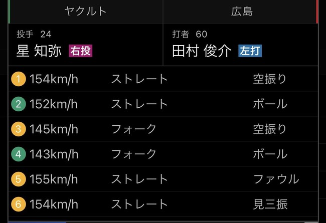 ヤクルト星、145キロのフォークを投げてしまうｗｗｗｗｗｗ
