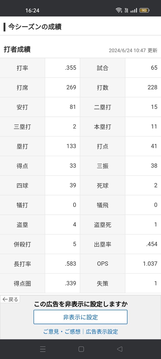 近藤健介「打率.355（228-81）11本 41打点 OPS1.037」←これについての率直な感想ｗｗｗｗｗ