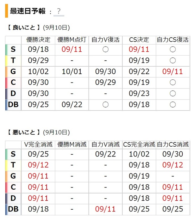 今日のDeNAヤクルト戦　色んなものがかかるｗｗｗｗｗｗｗ