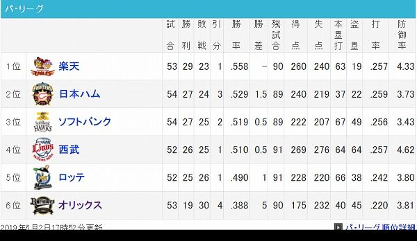 screenshot-baseball.yahoo.co.jp-2019.06.02-19-25-27