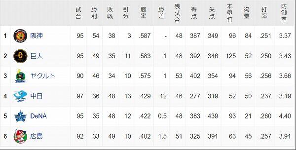 screenshot-baseball.yahoo.co.jp-2021.08.26-15_30_27
