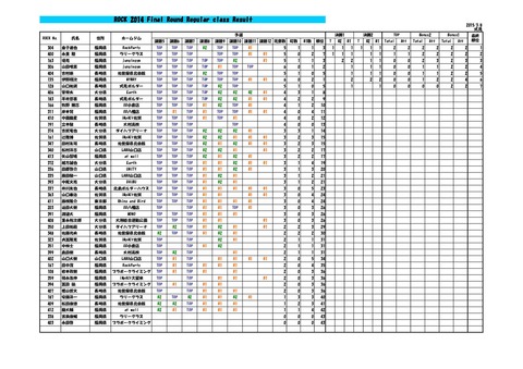 ROCK2014 Round Final 集計表_レギュラー