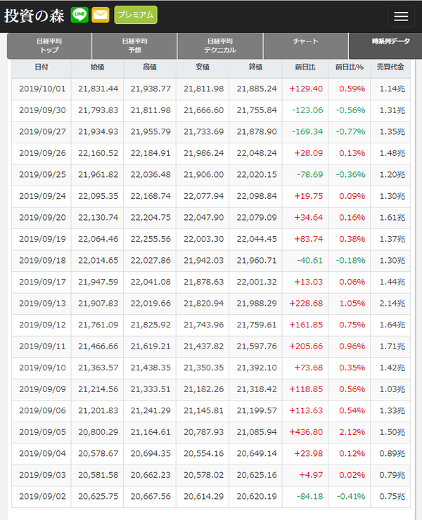 2019年9月_日経平均推移_10連騰
