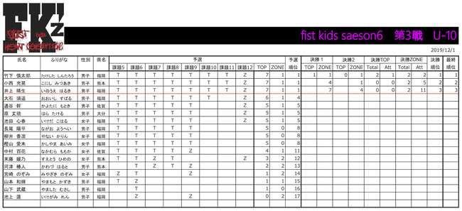 OD 12.1  U10