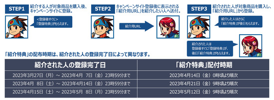 step