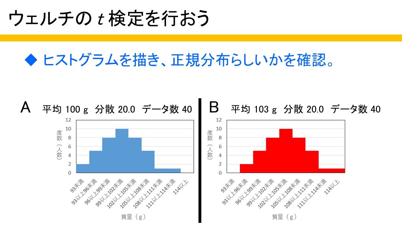 Excelのデータ分析ツールを活用!ウェルチのt検定【学校教員向け統計基礎講座】 : 理と恭子の奮闘記