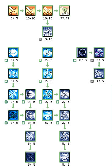 skill_yari