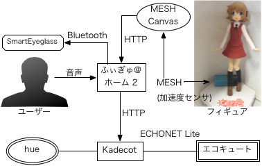kousei
