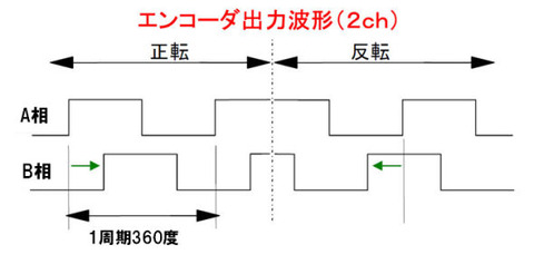 sm_201204avago_encoder-6