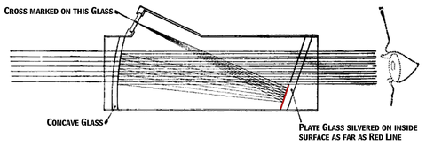 Reflector_reflex_sight_howard_grubb_1901