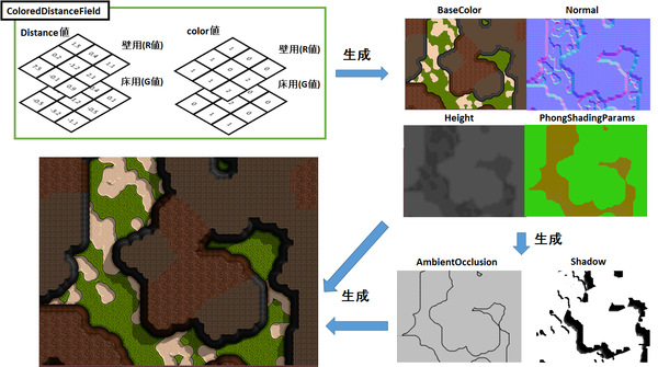 RenderGameField