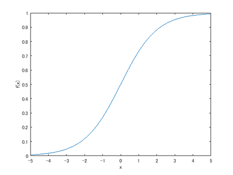 sigmoid
