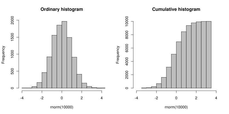 #Excel - ヒストグラム(histogram、度数分布をグラフにしたもの)のまとめ