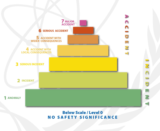 IAEA 7 level