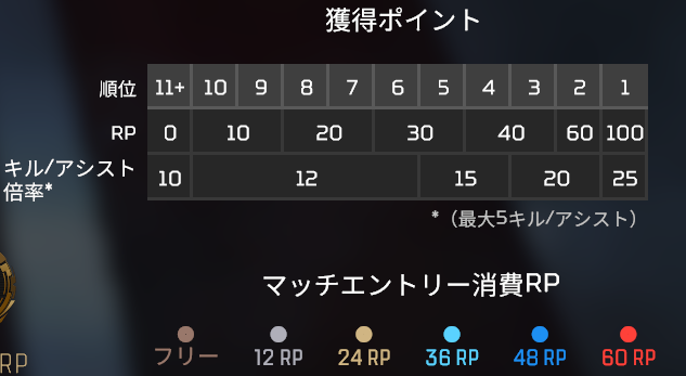 Apex ポイント仕様