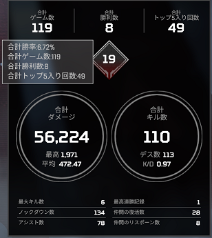 シーズン4戦績