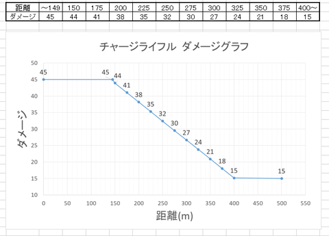 グラフとテーブル