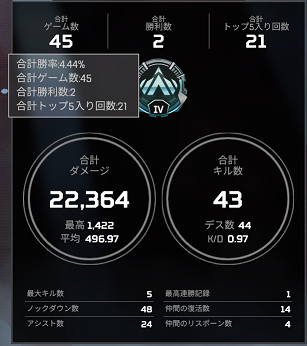 シーズン4ランク戦績