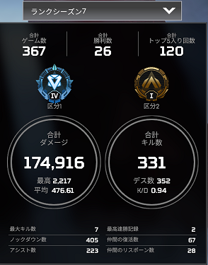 シーズン7ランク前半戦績2