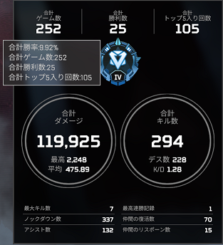 シーズン3ランク戦績