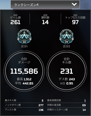シーズン4ランク戦績