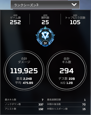 シーズン3ランク戦績