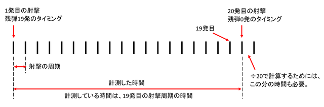 計算説明