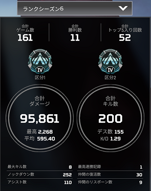 シーズン6ランク戦績