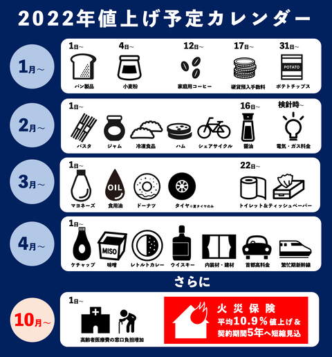 値上げ2022