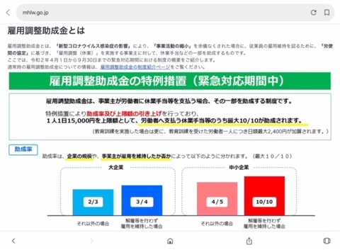 雇用調整助成金