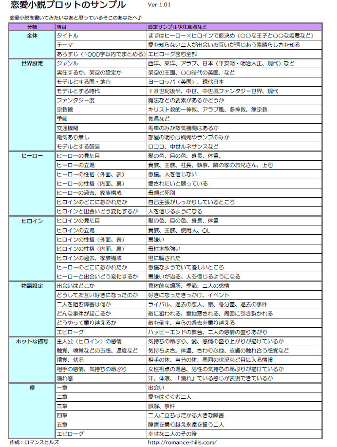 恋愛小説を書いてみたい方へ プロットのサンプルを作ってみたよ 勝手にロマンス 恋愛小説レビュー