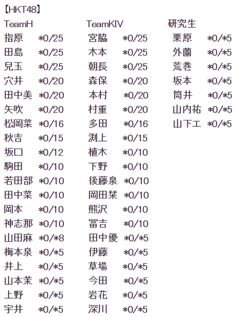 HKT1